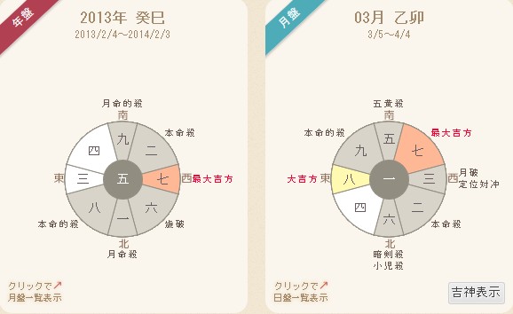 凶方位 4年間で歳破 本命殺 五黄殺へ引っ越ししまくったが結婚したぞい ナナツログ