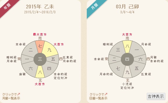 凶方位 4年間で歳破 本命殺 五黄殺へ引っ越ししまくったが結婚したぞい ナナツログ