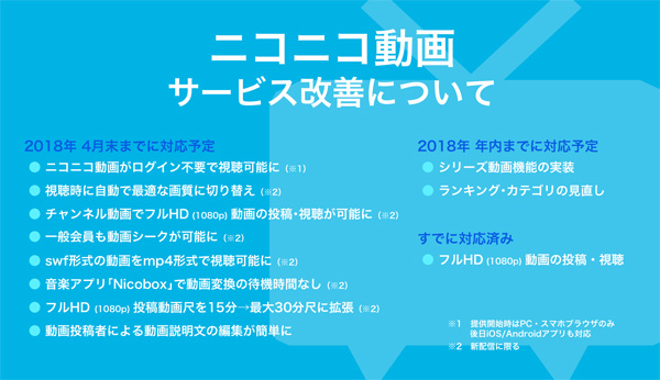ニコニコ改善報告会のまとめと感想 厨学生日記