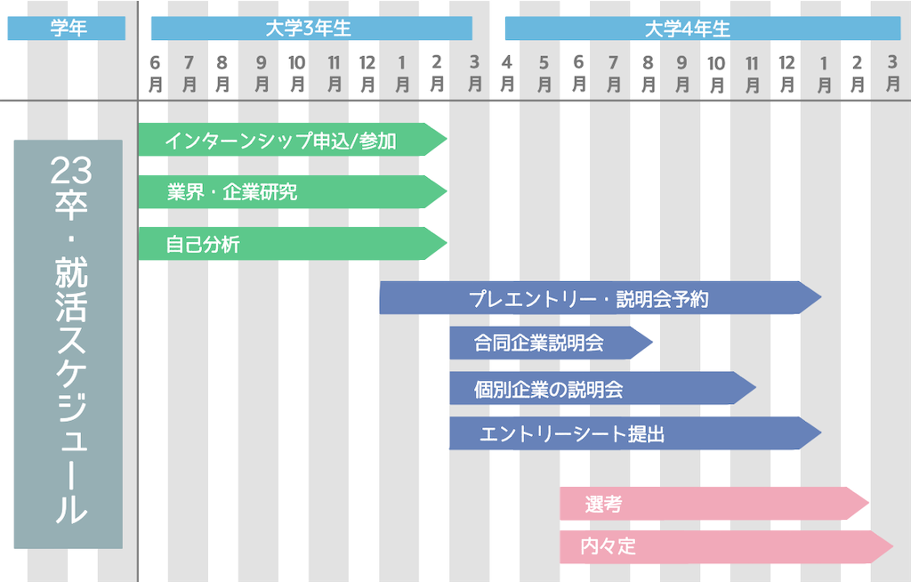 f:id:na_na_C:20220501232713p:image