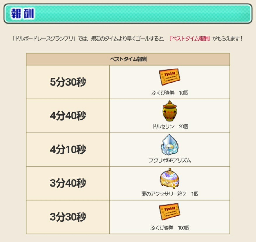 ドルボレースやりました ナァナの冒険 ドルボレースやりました ナァナの冒険