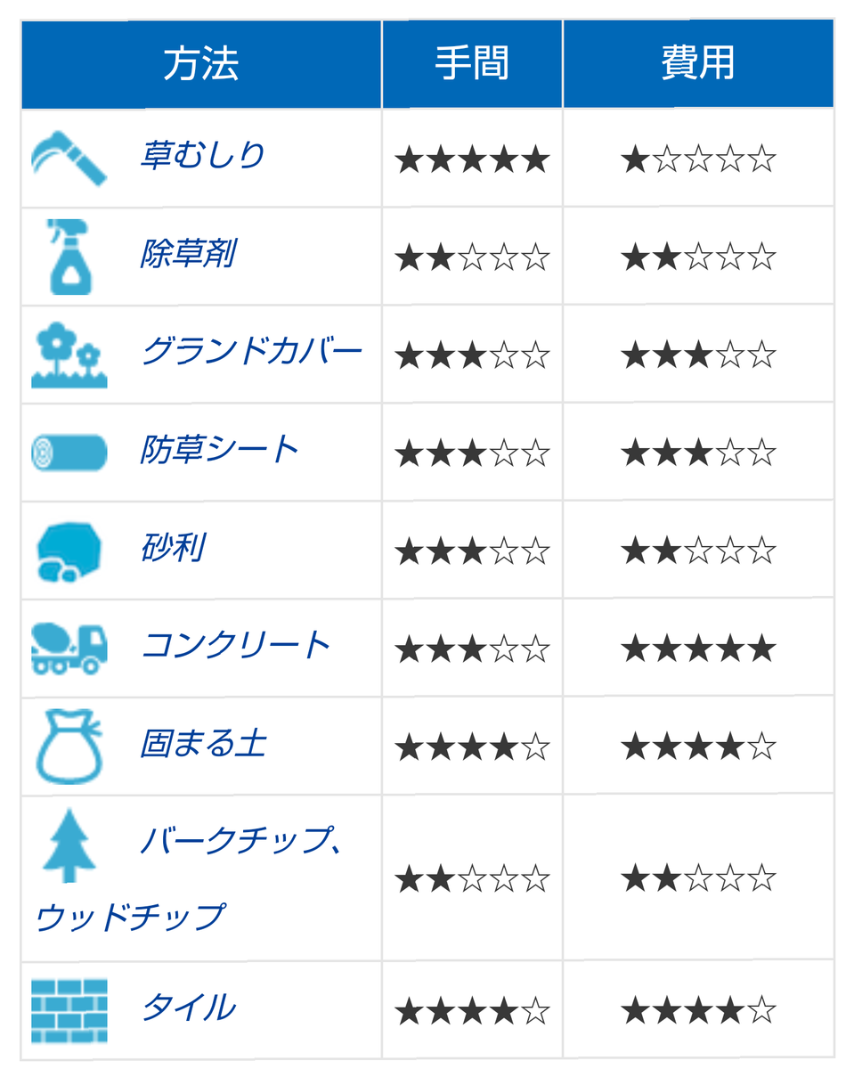 雑草問題(涙)草刈り?除草剤?除草シート - セキスイハイムSPSで夢のマイホーム生活♡ 雑草問題(涙)草刈り?除草剤?除草シート - セキスイハイムSPSで夢のマイホーム生活♡