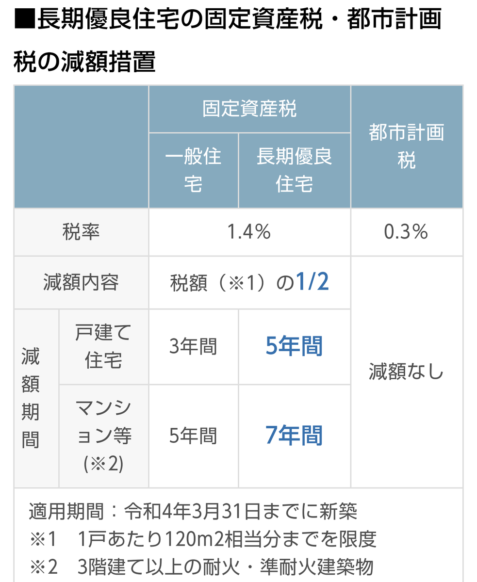 f:id:naatantantan:20211101103550p:plain