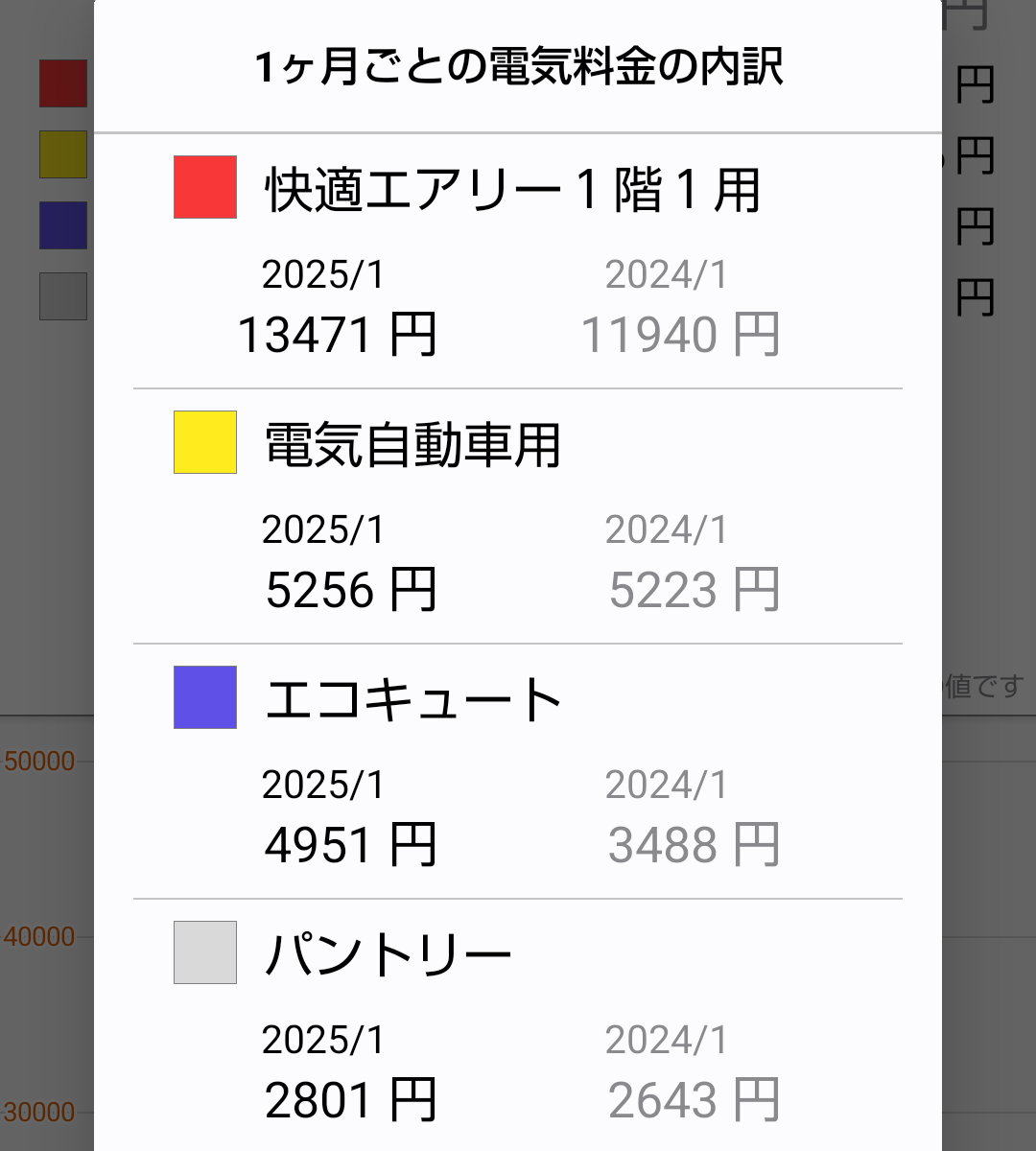 11.34kW太陽光発電】2025年1月の電気代【セキスイハイムSPS