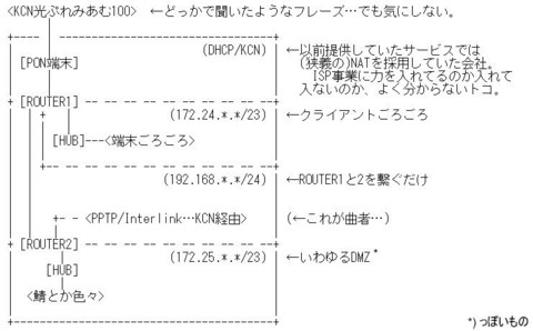 f:id:naba_san:20090530003732j:image