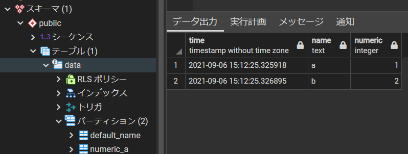 INSERTしたデータ