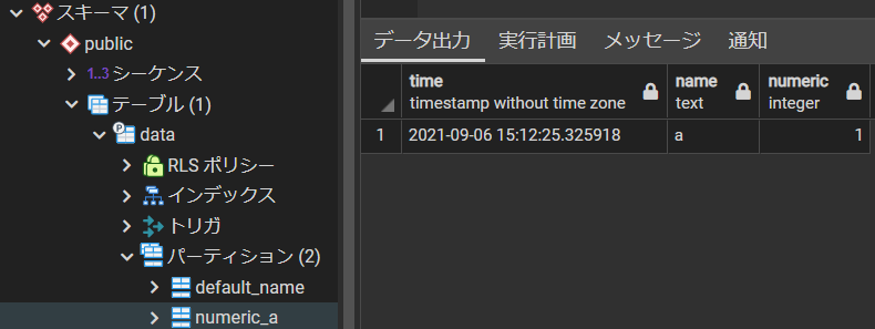 振り分けられたデータ