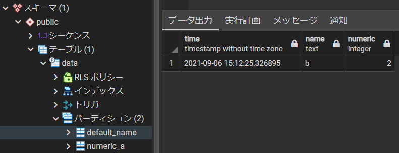 INSERTしたデータ