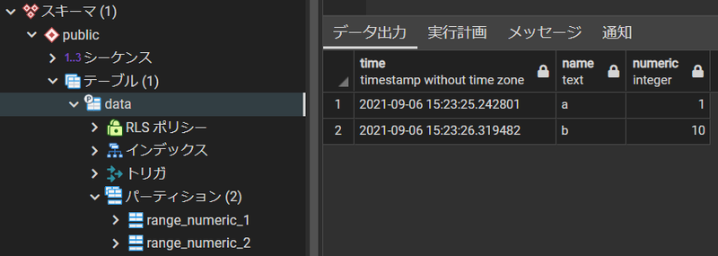INSERTしたデータ