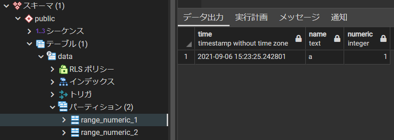 振り分けられたデータ
