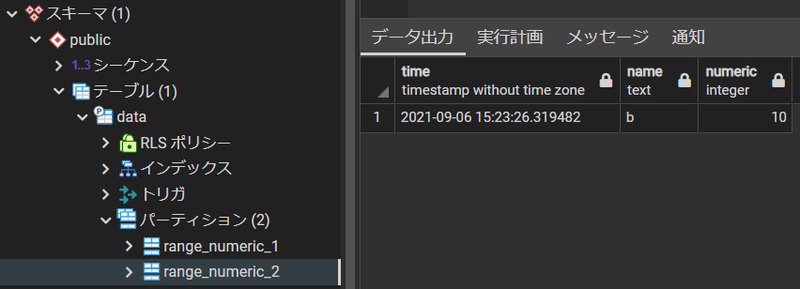 振り分けられたデータ