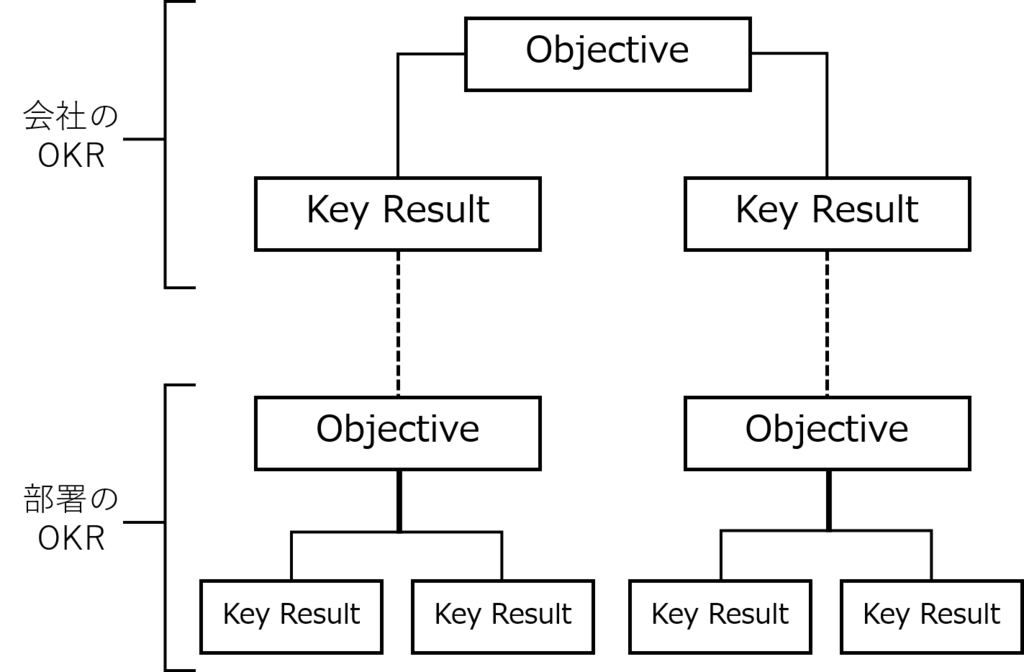 f:id:nabeharu:20170618175430p:plain