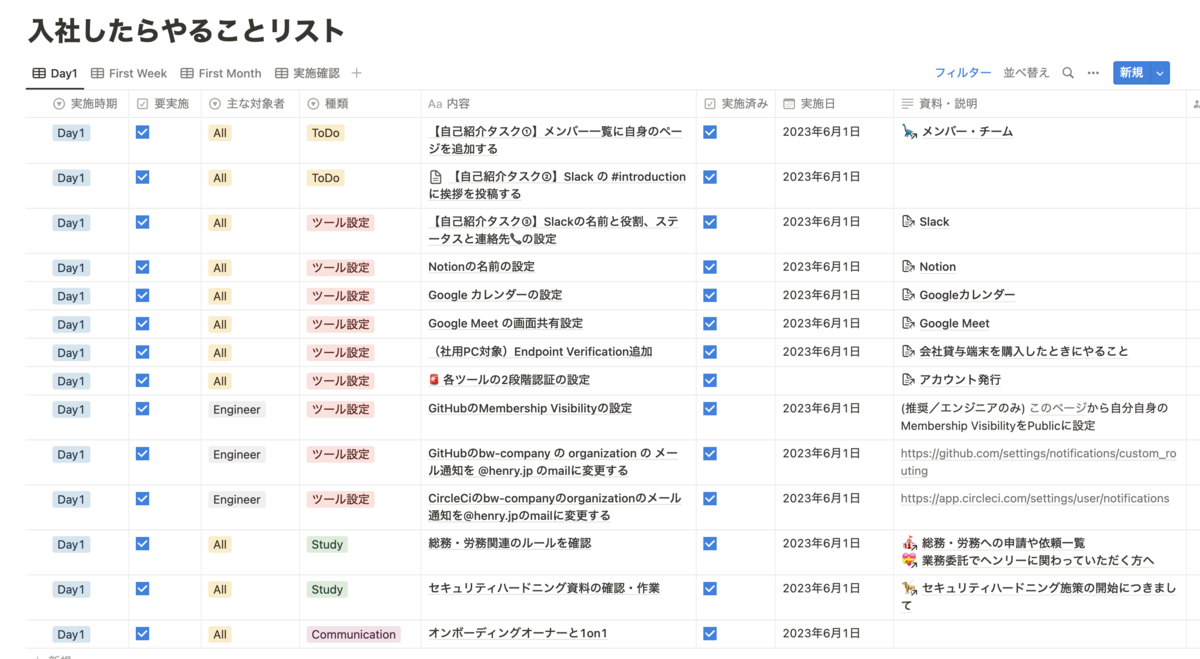 入社初日の TODO リストとして業務で使用するツールで実施するべき初期設定のリストがある。