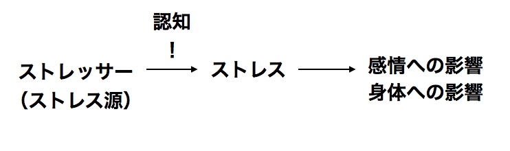 f:id:nabeshima-han:20160809233722j:plain