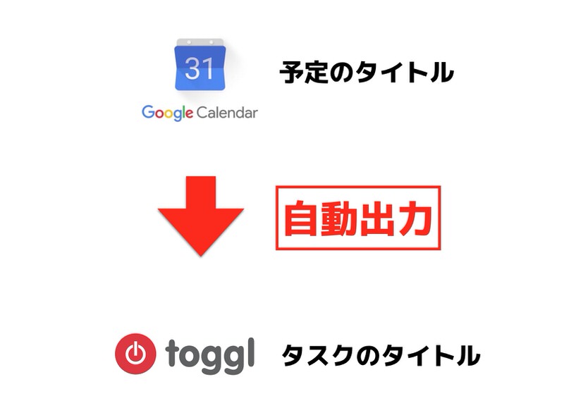 Googleカレンダーの予定タイトルをtogglにタスク名として出力する連携方法 ノンストレス渡辺の研究日誌