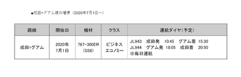 f:id:nabeyasukun:20200328001419p:plain