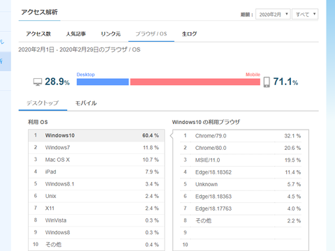 livedoorblog_accessanalysis202002