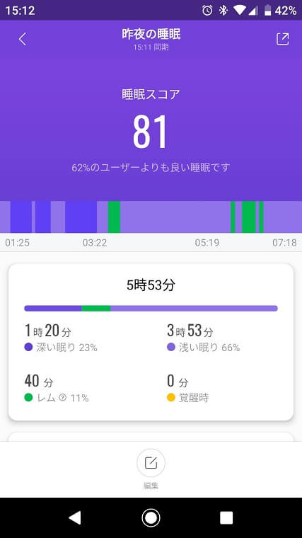 Mi Fitアプリ睡眠モニタリング画面