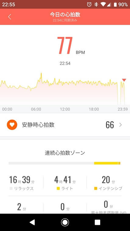 Mi Fitアプリ心拍数データ画面