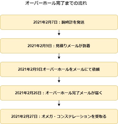 f:id:nabeyasukun:20210305232913j:plain