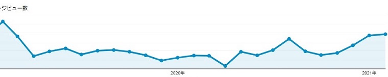 f:id:nabeyasukun:20210316163143j:plain