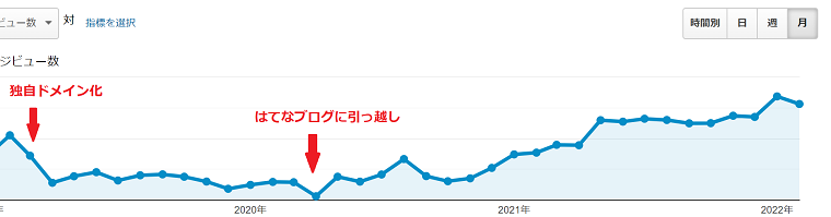 f:id:nabeyasukun:20220301133028p:plain