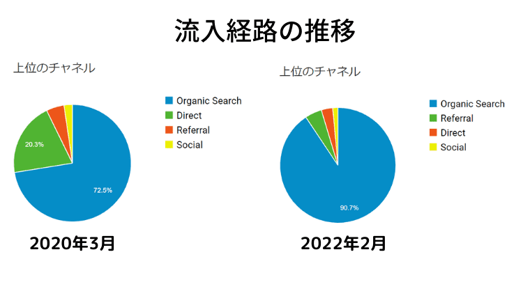 f:id:nabeyasukun:20220301152148p:plain