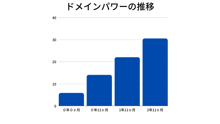 f:id:nabeyasukun:20220306074229p:plain