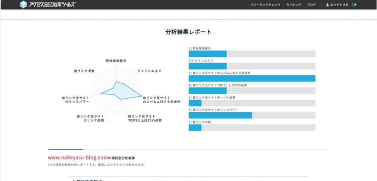 パワーランクチェックツール分析結果レポート画面