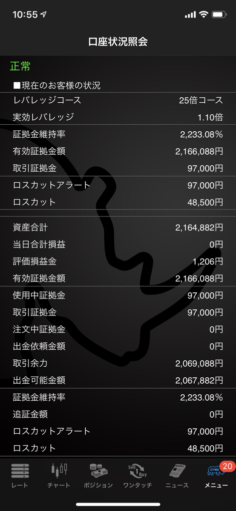 低レバレッジ 低レバレッジ