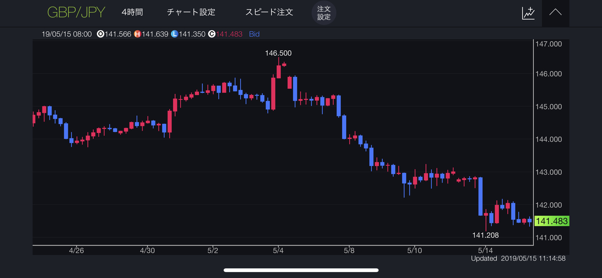 スワップ資産運用