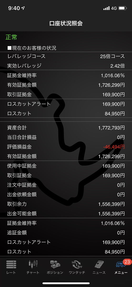 FXスワップ投資 FXスワップ投資