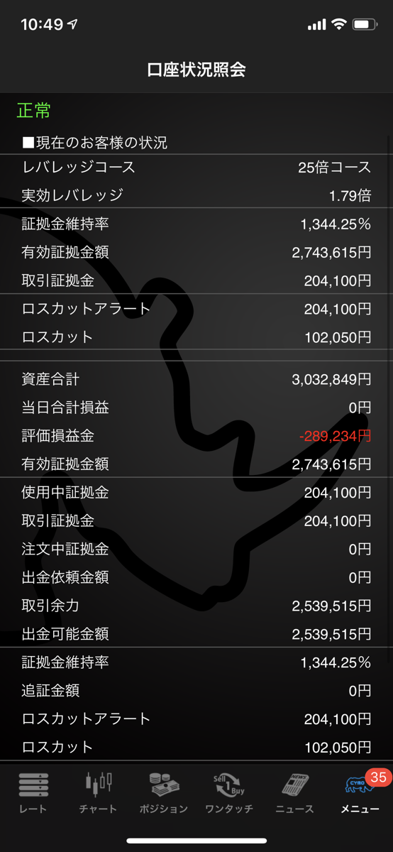 FXスワップ投資 FXスワップ投資