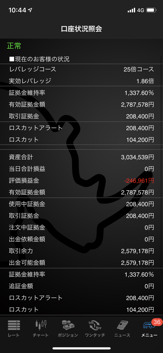 FXスワップ投資 FXスワップ投資