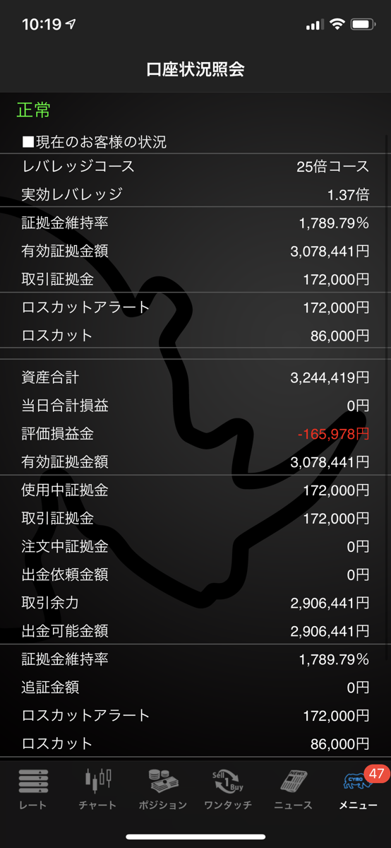 FXスワップ投資 FXスワップ投資