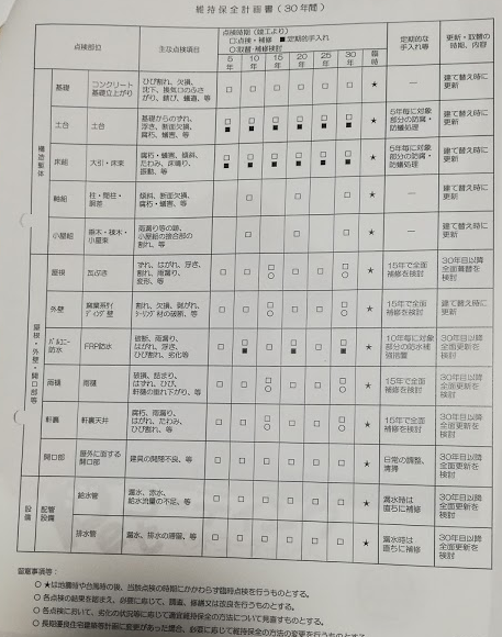 ﾊｳｽﾒｰｶｰ選び 見積もり公開 積和建設 Partage 素人のマイホーム 一条工務店ismart