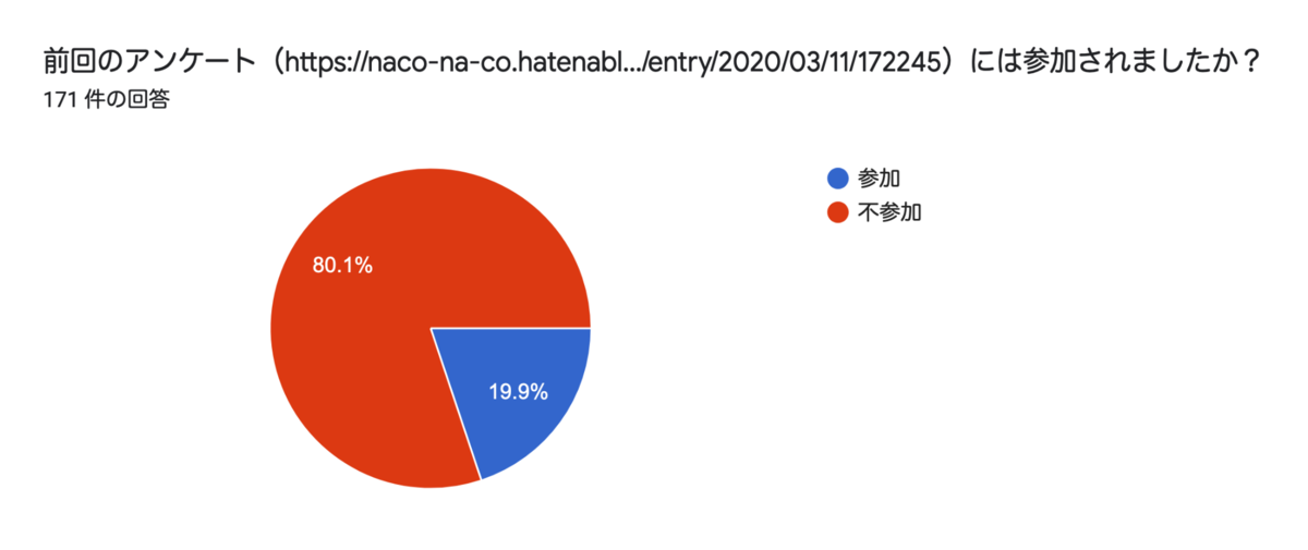 f:id:naco_na_co:20210417144608p:plain