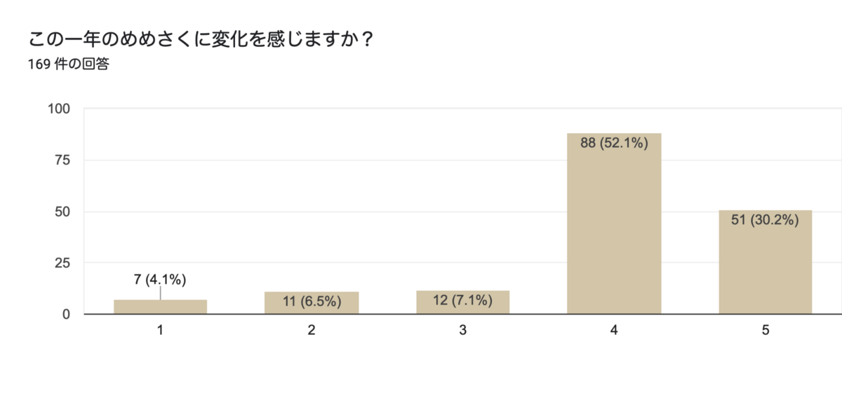 f:id:naco_na_co:20210417144619p:plain