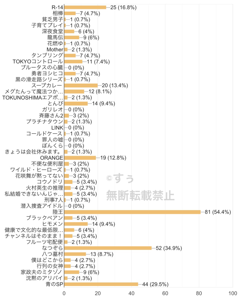音尾琢真出演おすすめ作品 Nacs布教調査 最終結果発表 舞台で世界が変わる 音尾琢真出演おすすめ作品 Nacs布教調査 最終結果発表 舞台で世界が変わる