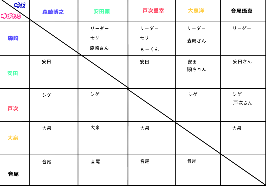 舞台で世界が変わる