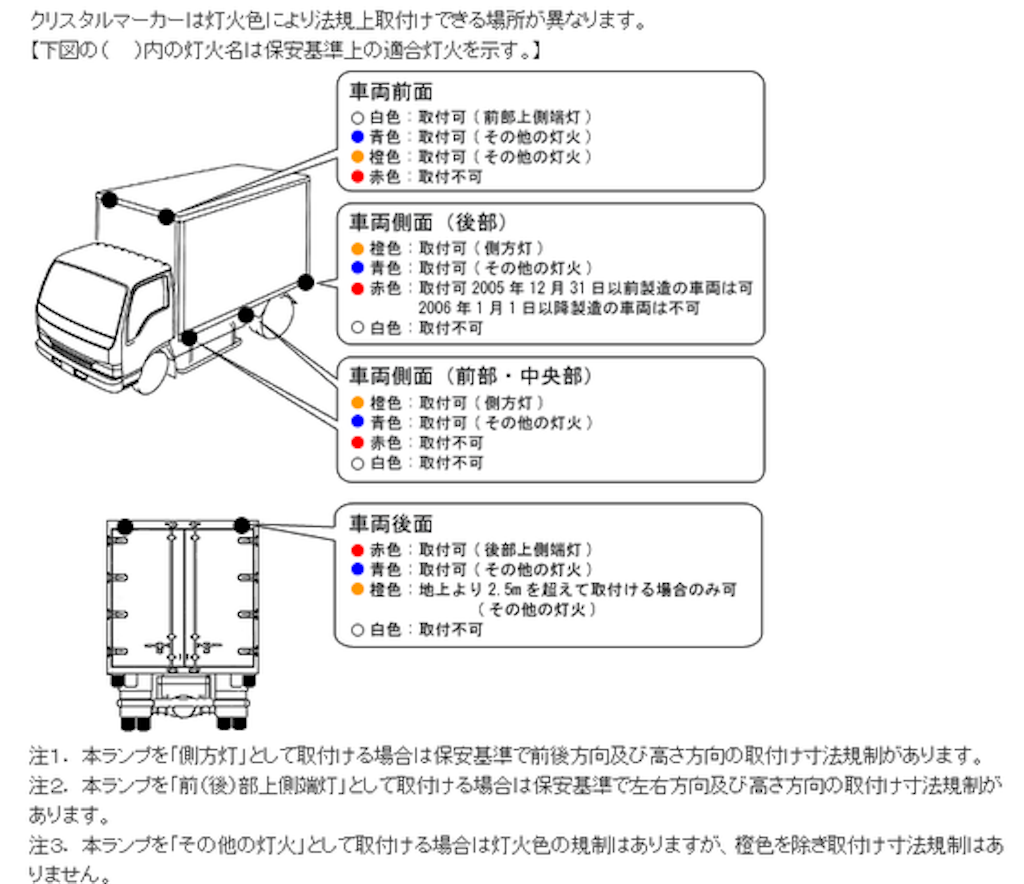 快外075 3 車高灯交換 後部編 All Japan Local Express遠州灘観光