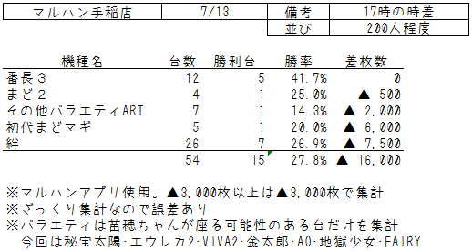 f:id:naebo:20180717231513p:plain f:id:naebo:20180717231513p:plain