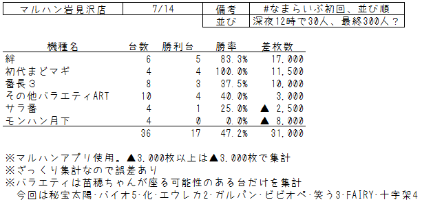 f:id:naebo:20180717232428p:plain