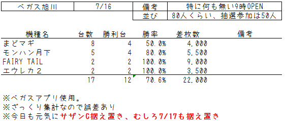 f:id:naebo:20180717232451p:plain f:id:naebo:20180717232451p:plain