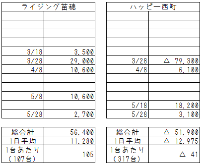 f:id:naebo:20190602143201p:plain f:id:naebo:20190602143201p:plain