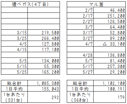 f:id:naebo:20190602144120p:plain f:id:naebo:20190602144120p:plain
