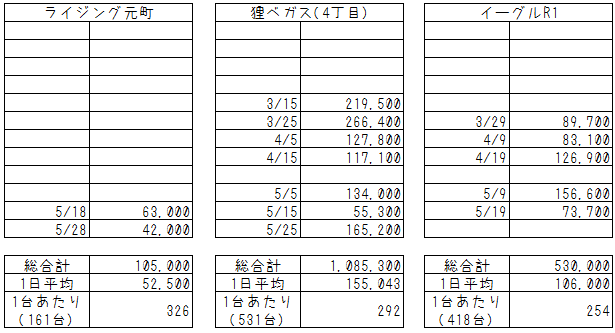 f:id:naebo:20190602201435p:plain f:id:naebo:20190602201435p:plain