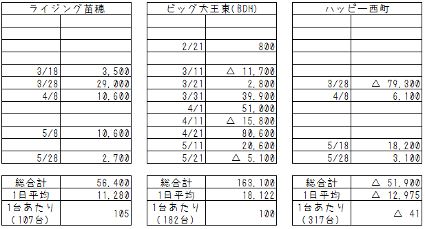 f:id:naebo:20190602201501p:plain f:id:naebo:20190602201501p:plain