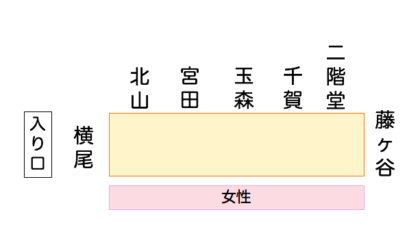 今こそkis My Ft2を紹介させてくれ Kis My Ft2を知ろう キスマイgo編 雑誌ver こんな日が待ち遠しい