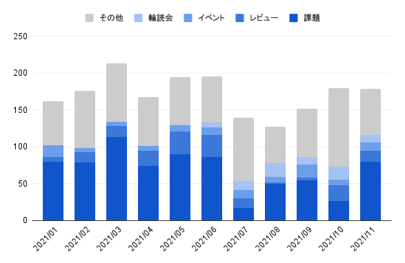 f:id:nafuka11:20211203213100p:plain